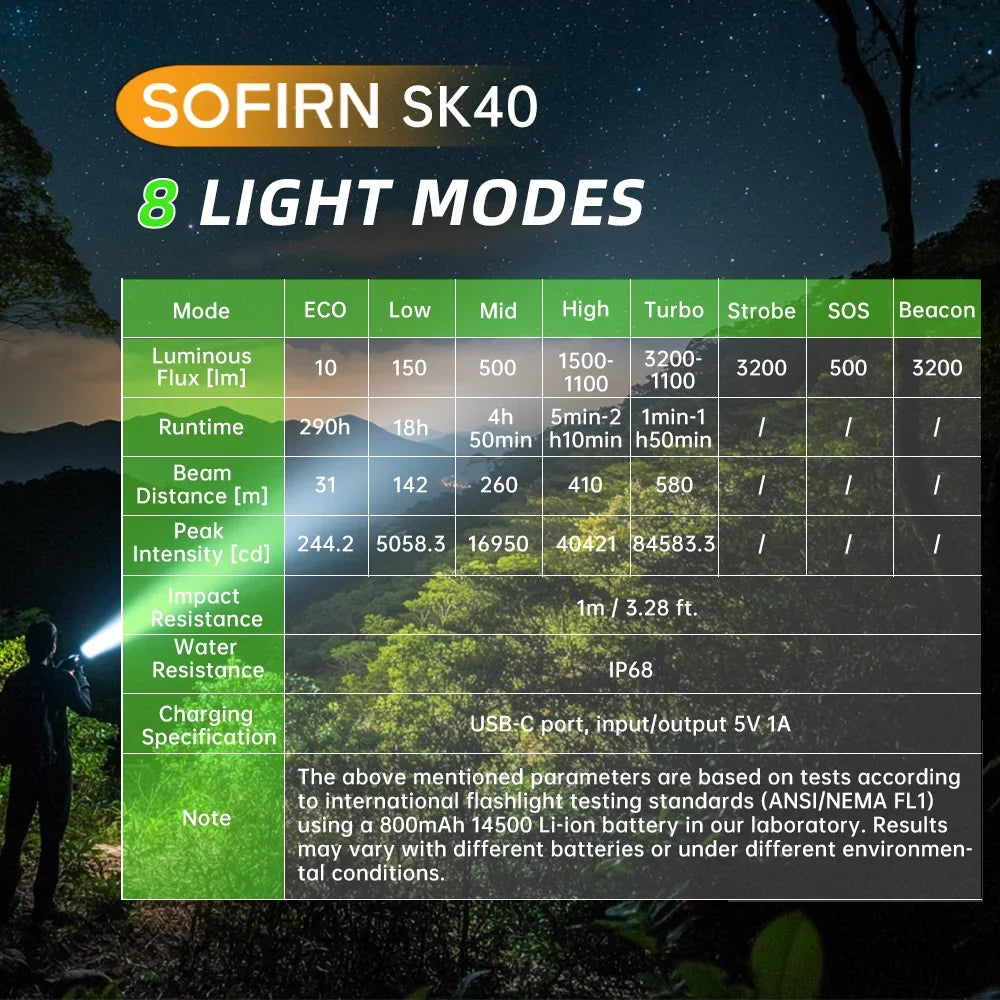 Sofirn SK40 SFT70 3200lm LED Tactical Flashlight With Spotlight