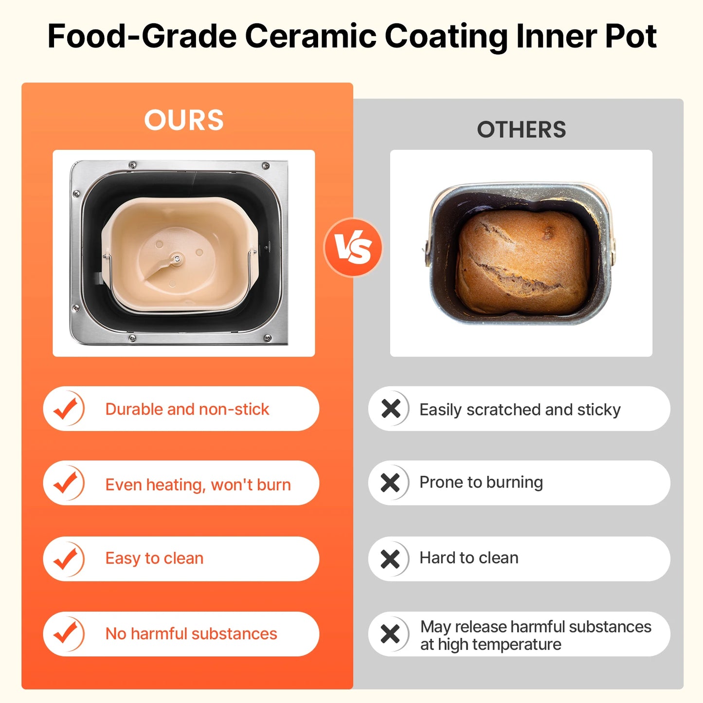 VEVOR 650W Bread Maker Nonstick Ceramic Pan Gluten Free