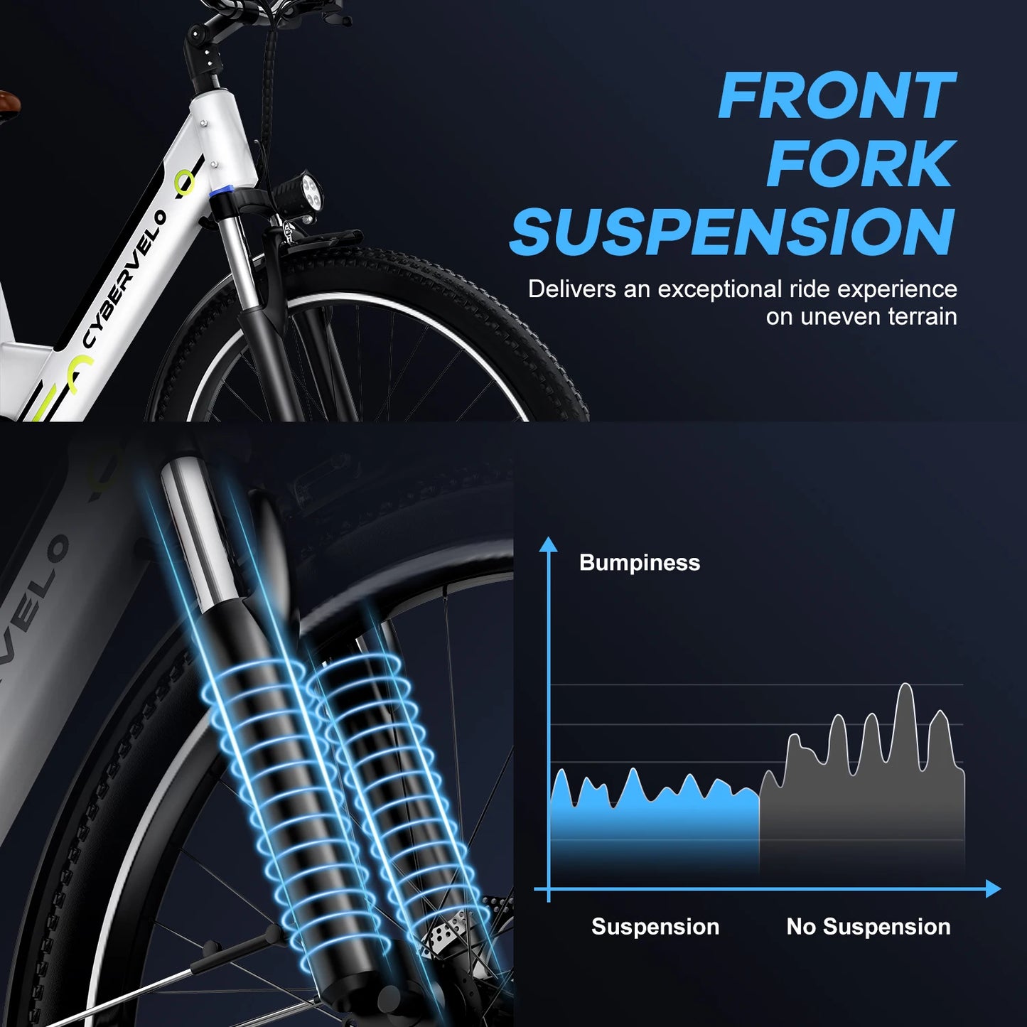 CYBERVELO EK2 Electric City Ebike With 1000W Peak Motor