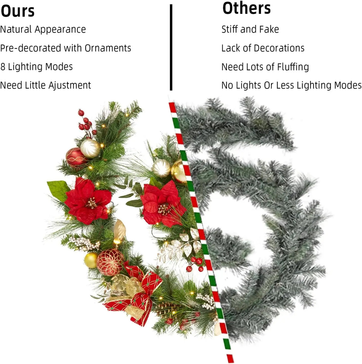 Garvee Artificial Christmas Garland for Mantel Staircase Holiday Home Decor