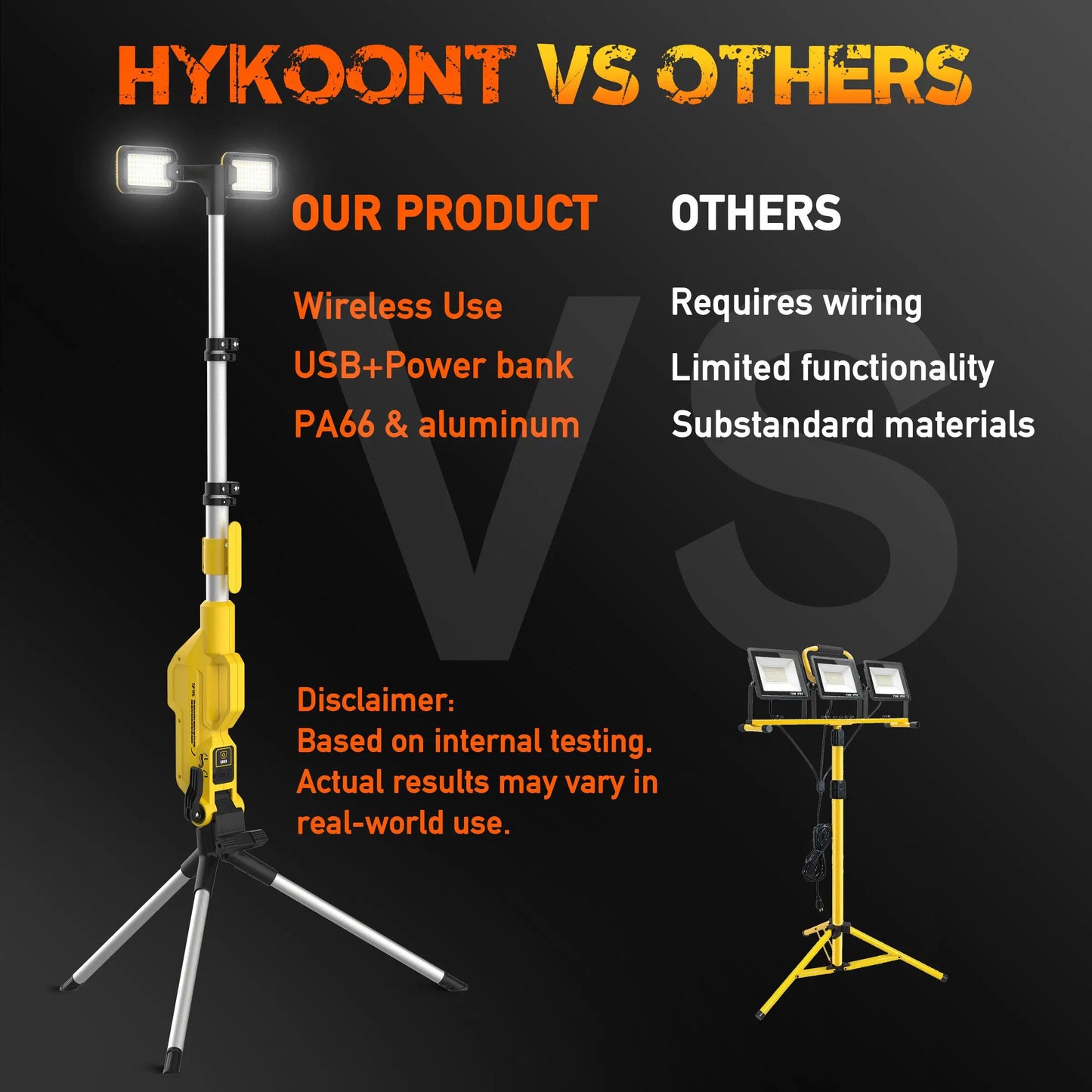 Heavy Duty Rechargeable LED Work Light With IP65 Waterproof Rating