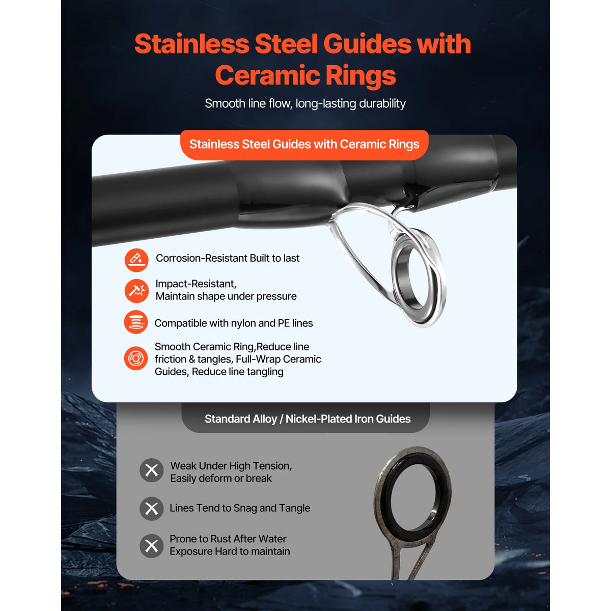 SucceBuy Rod and Fishing Reel Combo Bass Fishing Pole with 7+1 BB System Cork Handle Stainless Steel Guides with Ceramic Rings