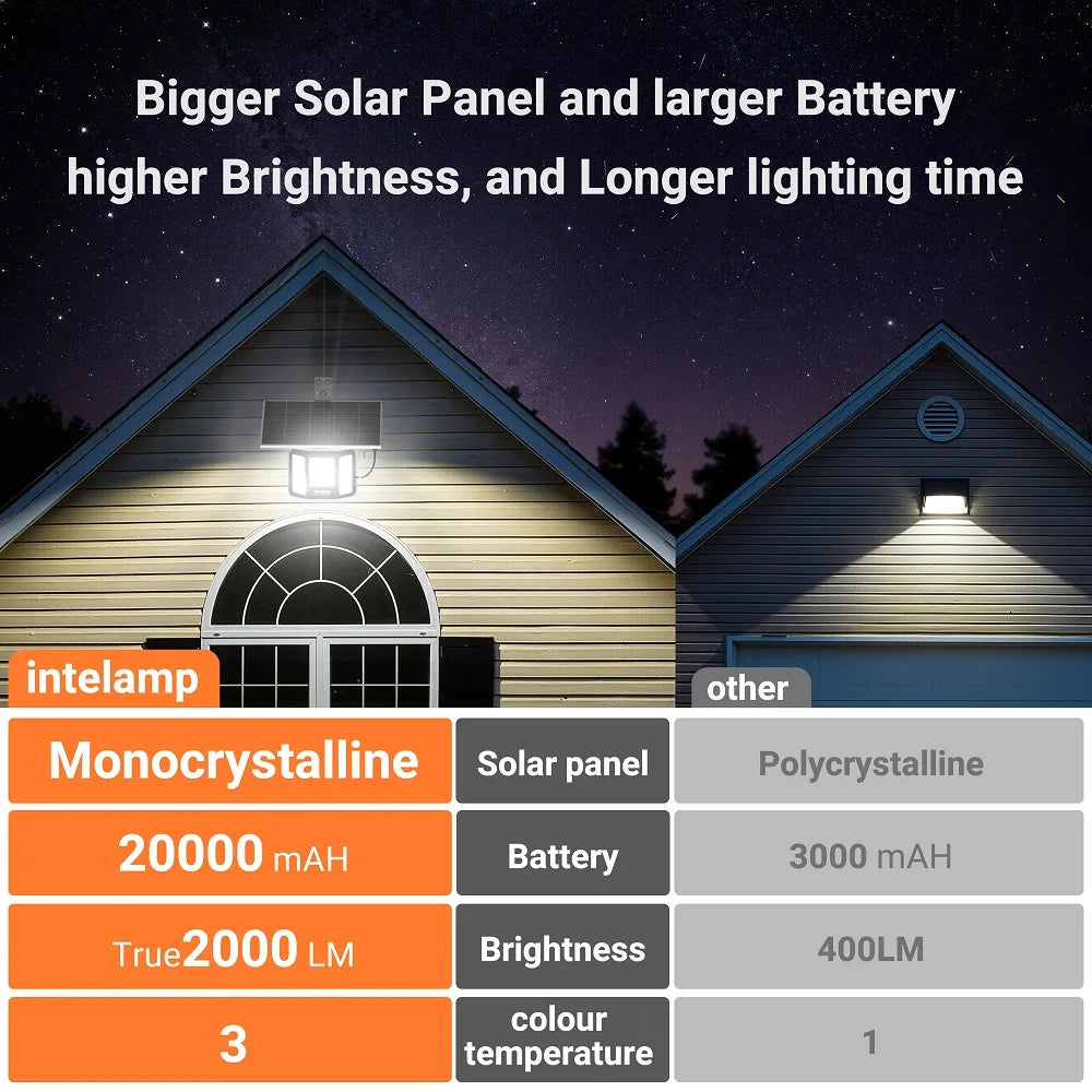 Intelamp Outdoor Solar Flood Lights With Dusk To Dawn Operation