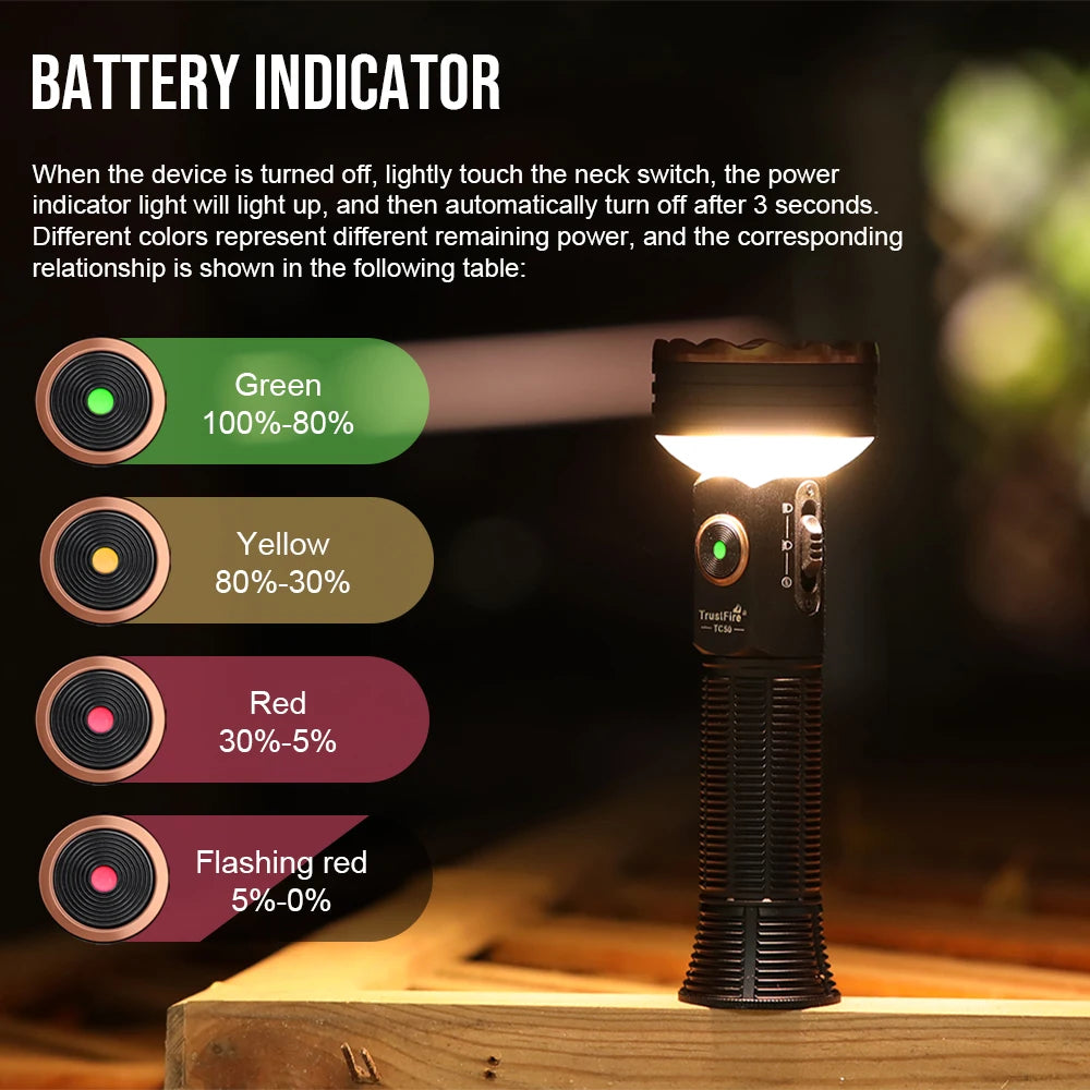 TrustFire TC50 5100LM Magnetic Rechargeable LED Flashlight Lantern