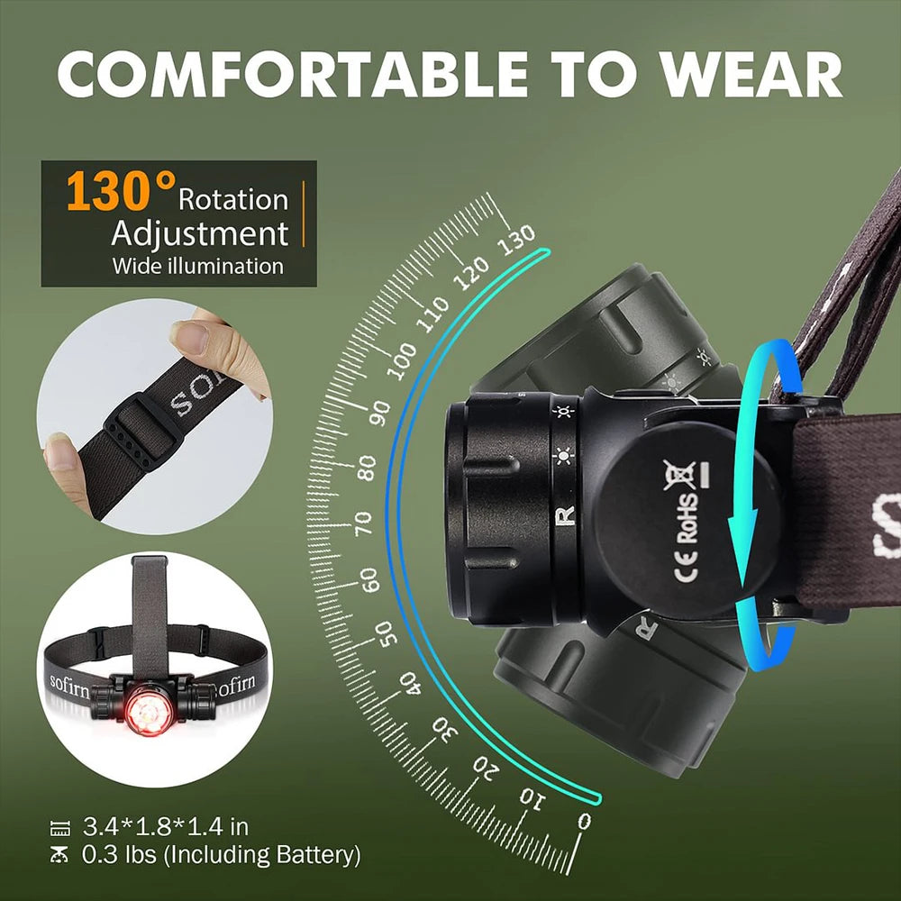 Sofirn HS21 SFT40 EDC Headlamp 2000 Lumen With Infrared Sensor