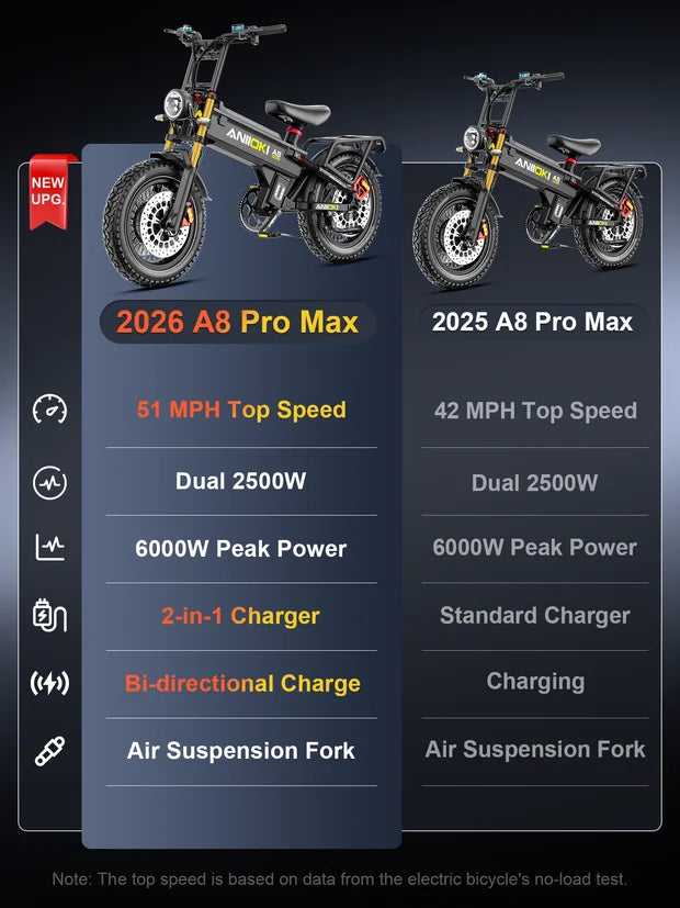 Electric bike 6000w Dual Motors Electric bike anioki ebike 60v Electric Bicycles for Adults 51MPH Electric Bicycles