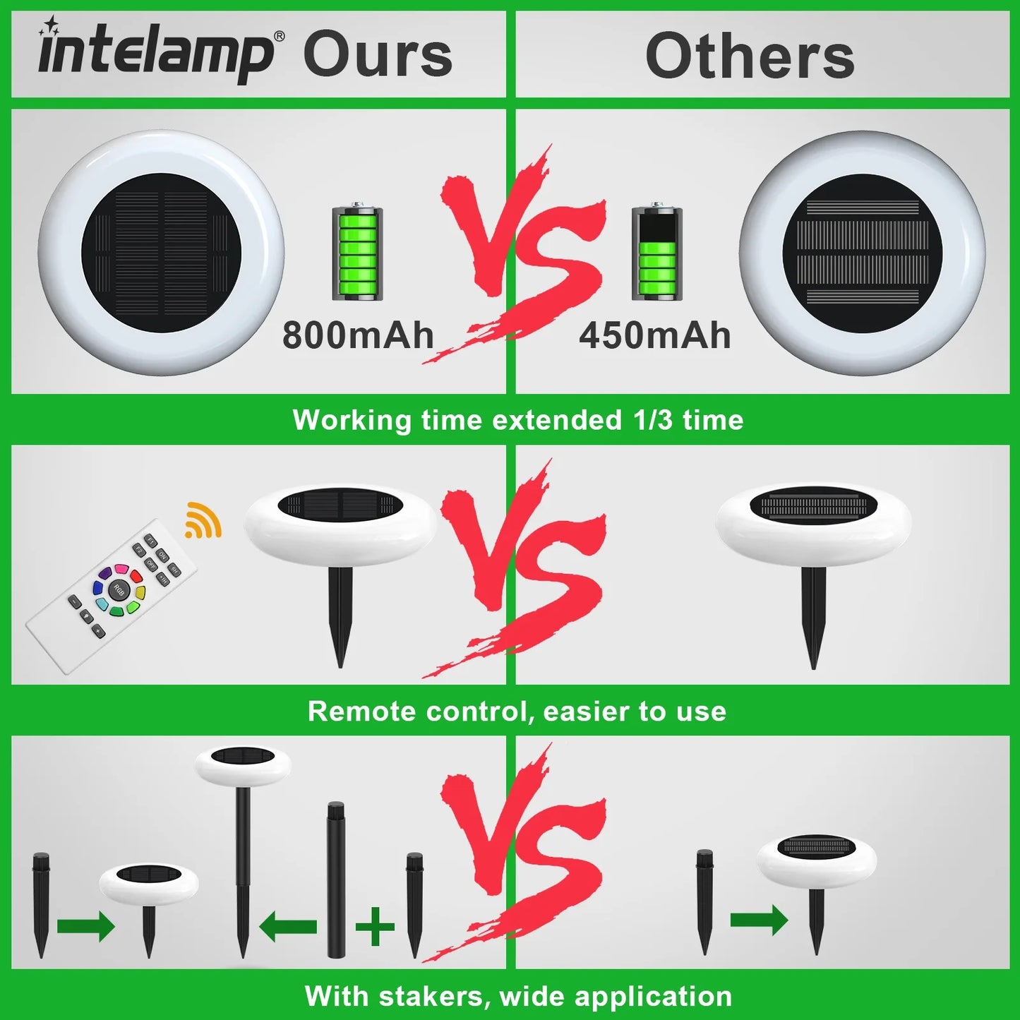 intelamp Colorful 2 Pack 6 Pack Solar Lights Outdoor Lawn Lights Pathway Lights Garden Lights For Landscape Walkway Patio Yard