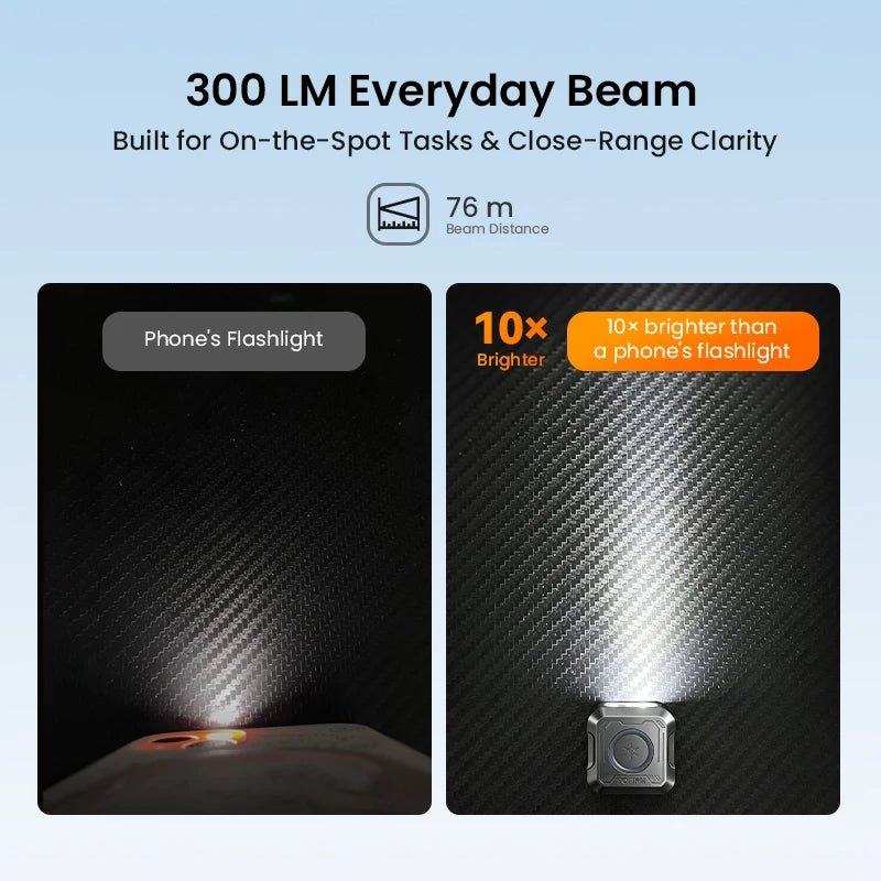 Sofirn Mini SE1 EDC Pocket Flashlight RGB Ring UV Magnetic