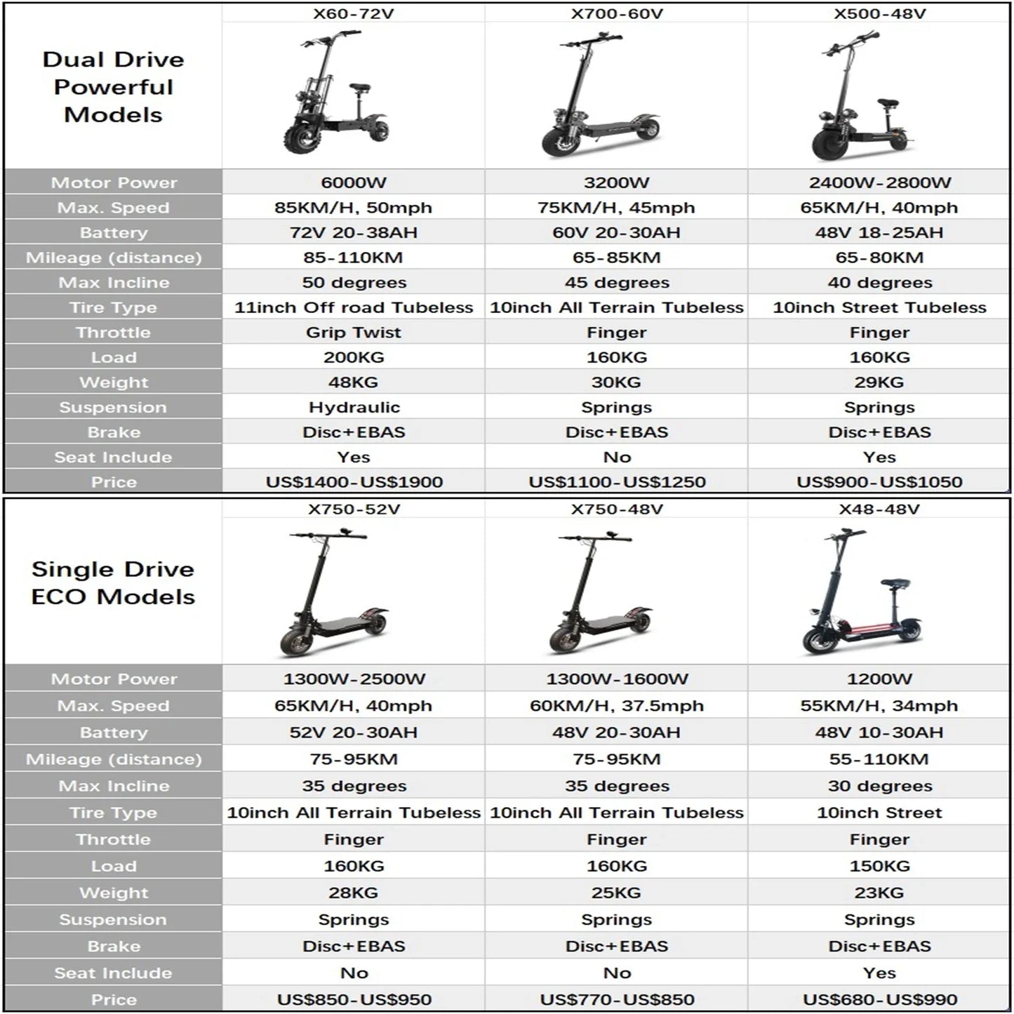 Jueshuai Outdoor Off Road Electric Scooter 48V 72V 1000W 6000W