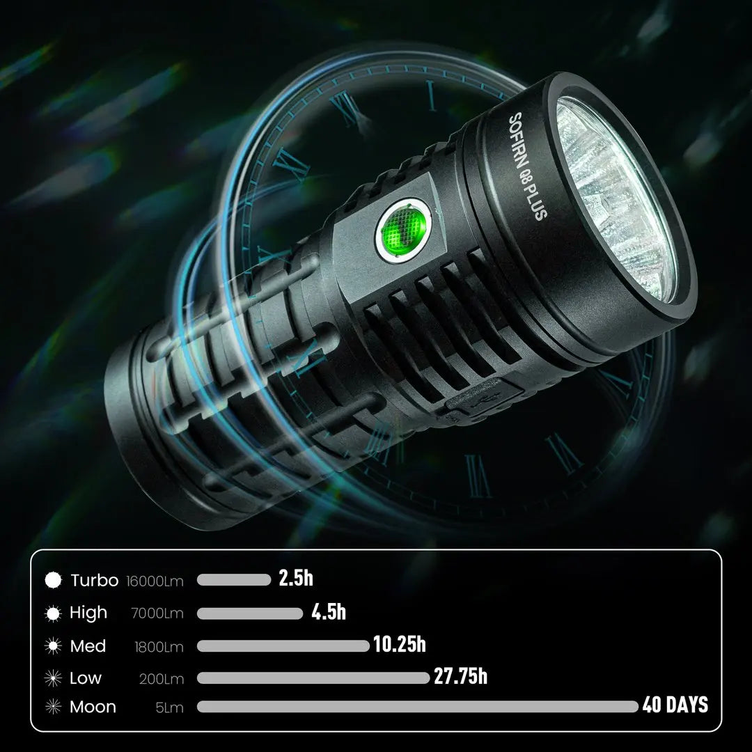 Sofirn Q8 Plus Super Powerful XHP50B LED Flashlight