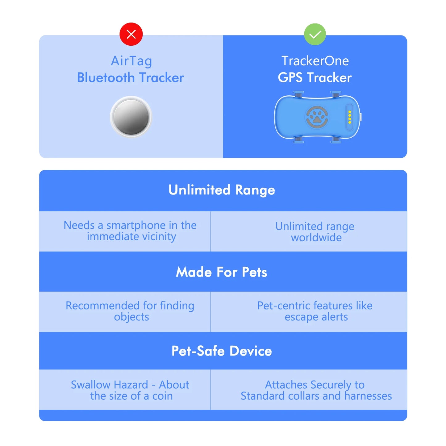 WANWAYTECH GPS Pet Tracker Real Time Tracking With Unlimited Distance