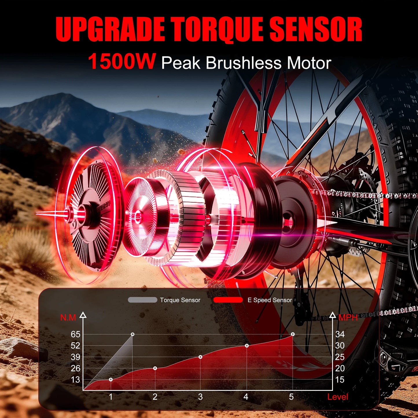 EOEOTWOM E01 Electric Fat Tire Bike 1500W Peak Motor UL2849